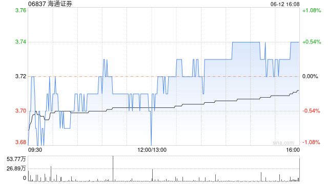 海通证券将于8月8日派发末期股息每10股1元  第1张