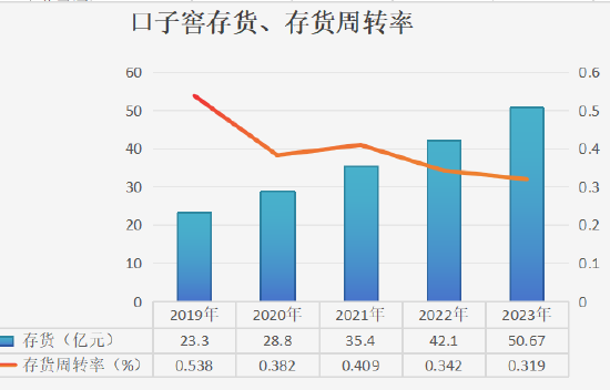 “再造一个”口子窖才等于迎驾贡酒，拿什么争锋？