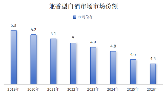 “再造一个”口子窖才等于迎驾贡酒，拿什么争锋？