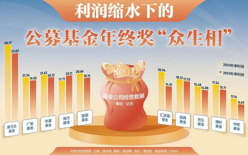 大批基金公司推迟发年终奖！什么情况？