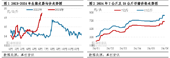 邵瞧瞧:二次育肥成本攀升 驱动仔猪价格再创新高  第2张