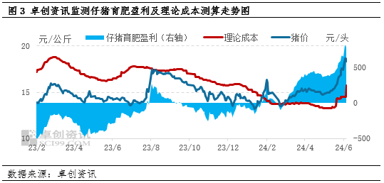 邵瞧瞧:二次育肥成本攀升 驱动仔猪价格再创新高