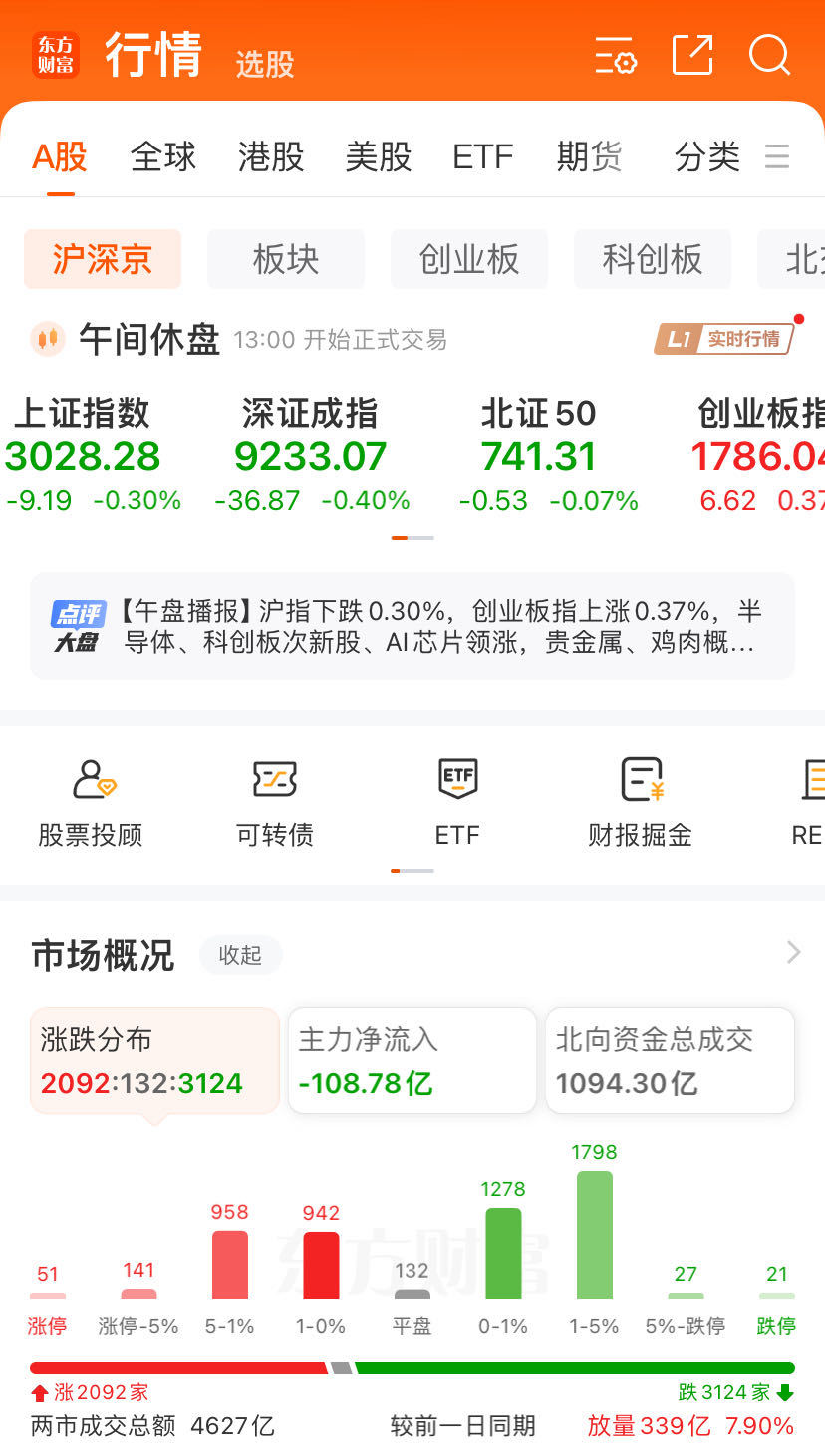 “迪王”大涨超5%！消费电子火热，牛股8连板！紫金陈，怒了  第1张