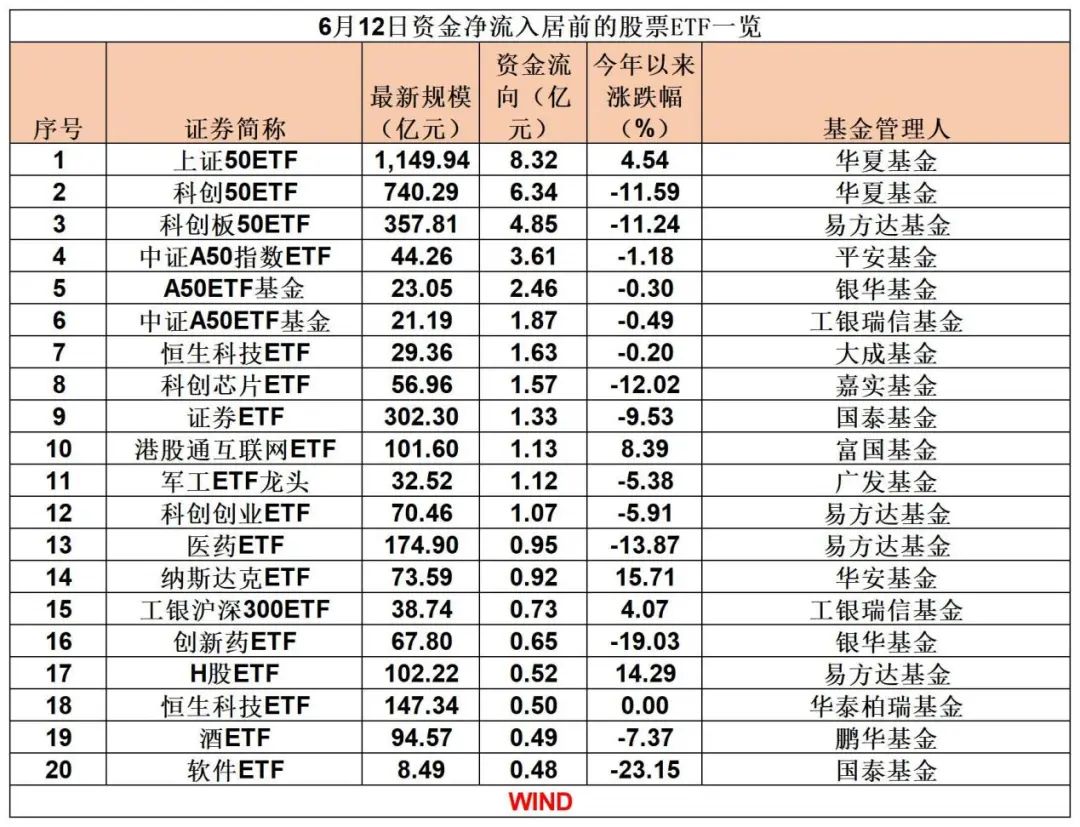 “吸金”近18亿元！  第1张