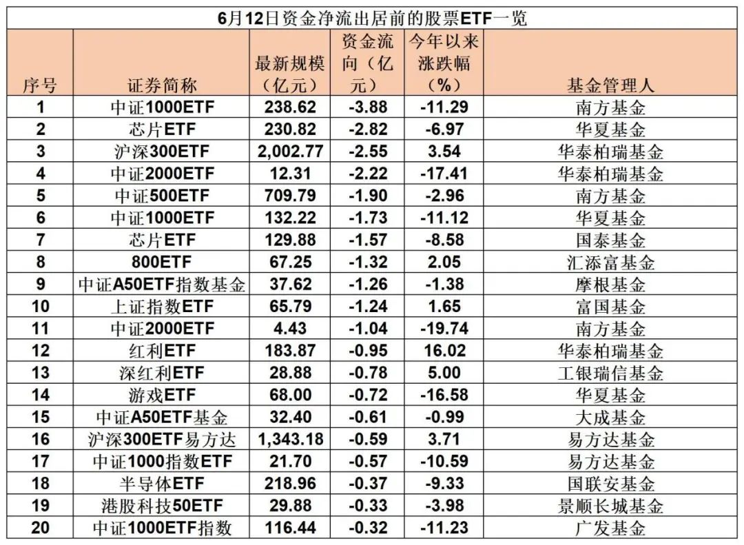 “吸金”近18亿元！  第2张