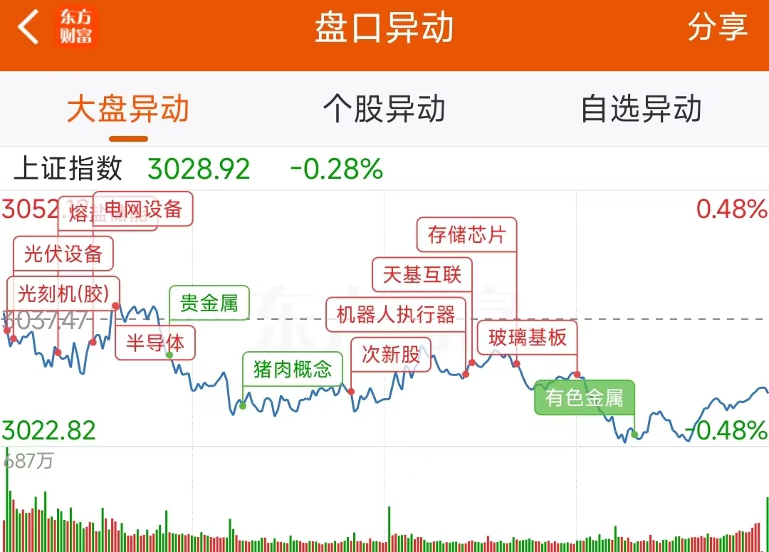 6月13日龙虎榜：9200万抢筹康强电子 机构净买入10只股  第2张