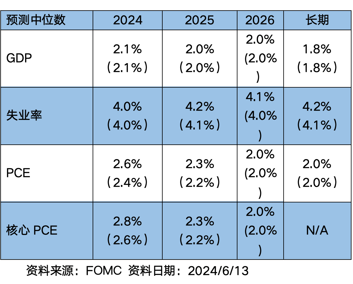 美联储降息预期仅剩一次、欧盟关税落地，如何影响中国股汇市？