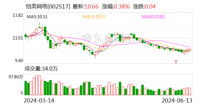 恺英网络： 签订战略合作框架协议  第1张