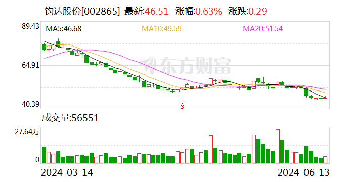 光伏出海进行时 钧达股份拟在阿曼投建光伏电池产能  第1张