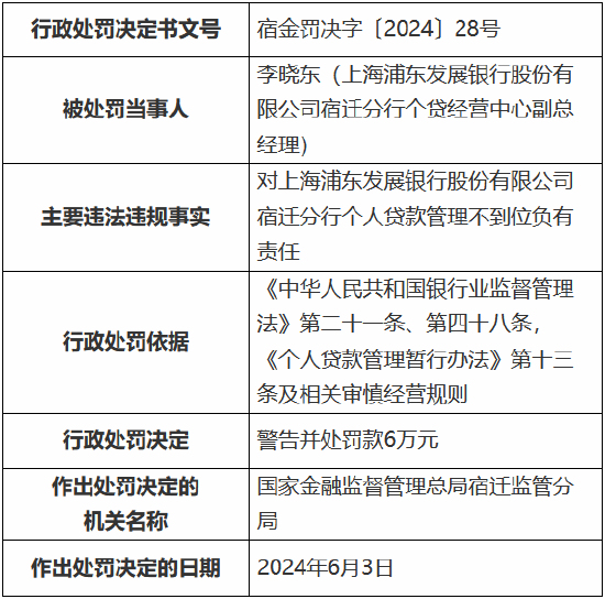 浦发银行宿迁分行被罚80万元：因个人贷款管理不到位等  第2张