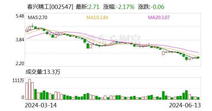 春兴精工：延期回复深交所年报问询函  第1张