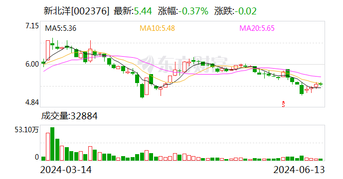 新北洋：子公司中标建设银行即时制卡设备采购项目