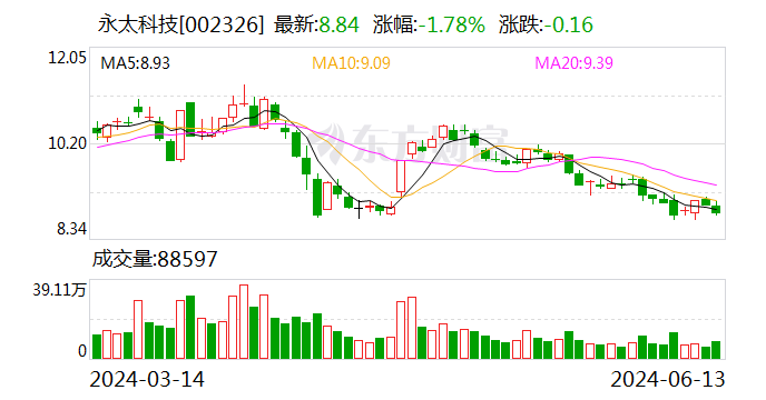 永太科技：艾司奥美拉唑镁肠溶胶囊获药品注册证书