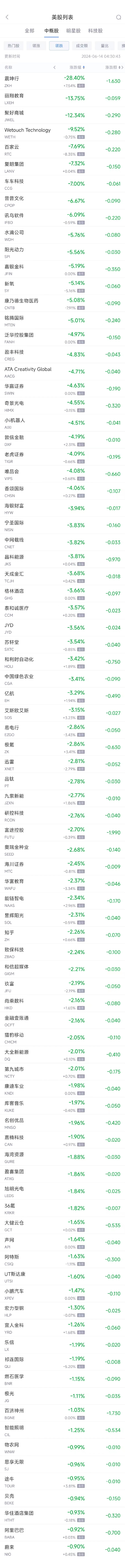 周四热门中概股涨跌不一 B站涨7.7%，阿里巴巴跌0.9%