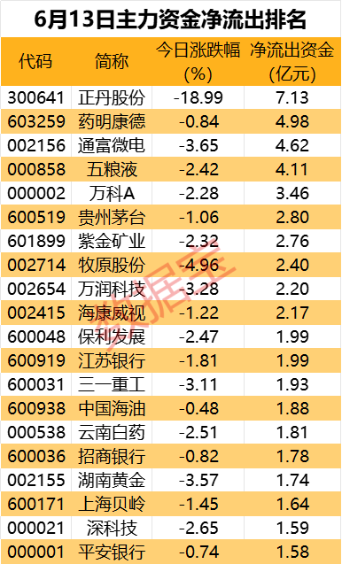 储能热股获主力抢筹！2股尾盘遭资金大幅砸盘  第2张