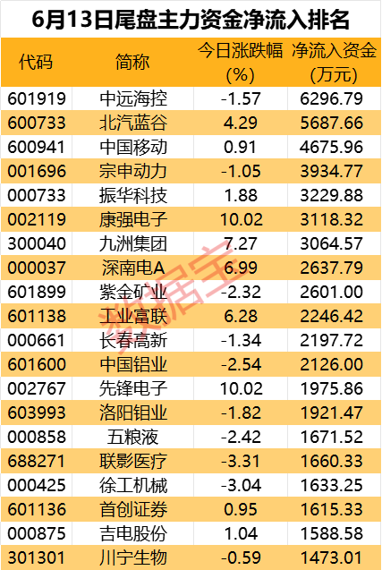 储能热股获主力抢筹！2股尾盘遭资金大幅砸盘  第3张