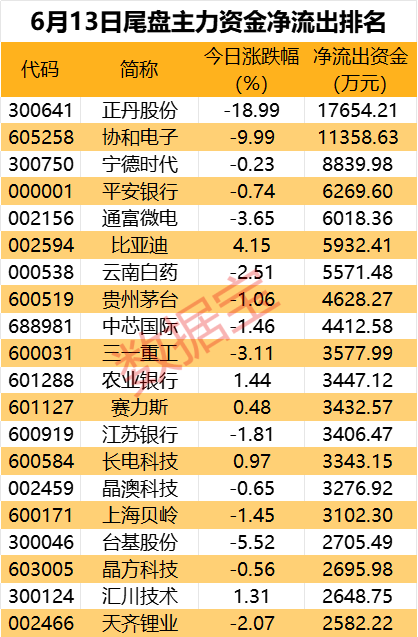 储能热股获主力抢筹！2股尾盘遭资金大幅砸盘  第4张