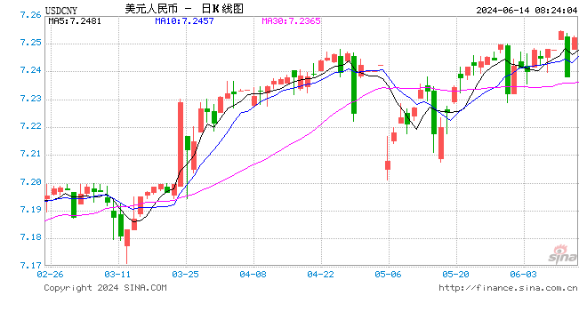 人民币汇率将保持在合理区间  第1张