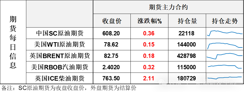 假涨真跌！二次冲高回落，油价短线确认进入回调阶段  第3张