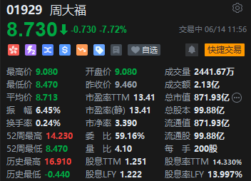 午评：港股恒指跌0.67% 恒生科指跌0.91%海运股、内房股、电力股逆势走强  第4张