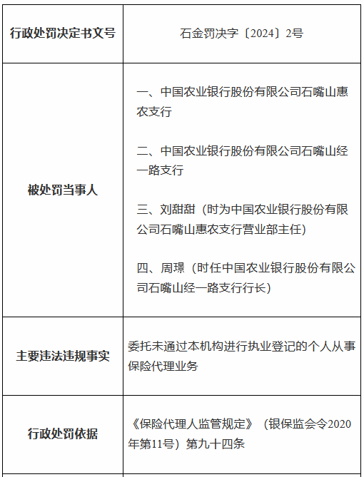 农业银行石嘴山惠农支行、经一路支行被罚：委托未通过本机构进行执业登记的个人从事保险代理业务