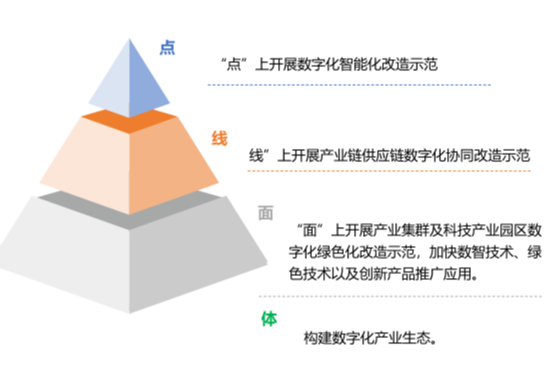 MBM博文笃行│第十六站：工业互联网—深圳市老狗科技有限公司  第2张