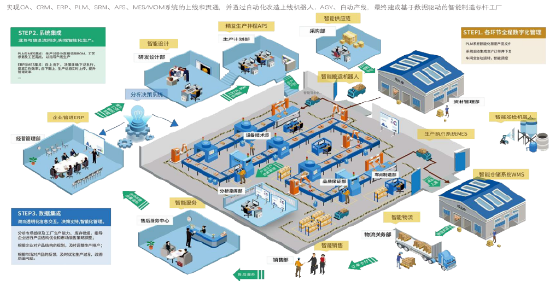 MBM博文笃行│第十六站：工业互联网—深圳市老狗科技有限公司