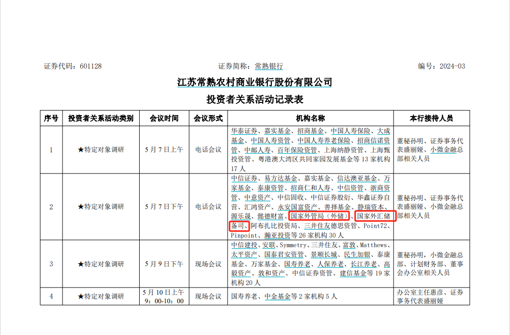 首度调研上市银行！国家外管局（外储）、国家外汇储备司同时现身常熟银行机构调研名单