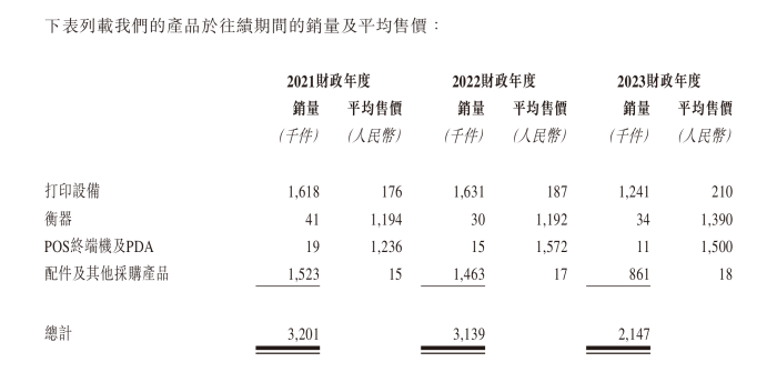 容大合众拟港股IPO：股权转让价差大、分红合理性被证监会追问，曾撤回A股上市申请  第2张