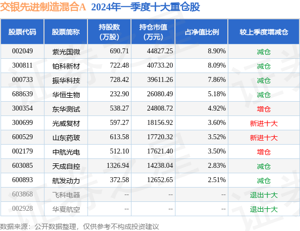 6月14日东华测试跌5.07%，交银先进制造混合A基金重仓该股  第2张