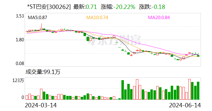 *ST巴安：聘任胡江林为公司总经理