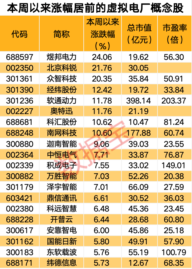 利好消息传来，这个板块热度飙升，机构最新关注概念股名单出炉  第1张