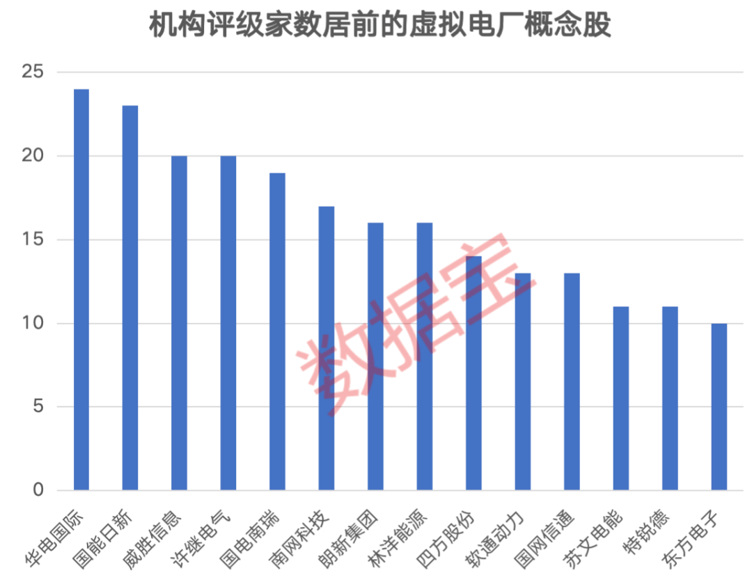 利好消息传来，这个板块热度飙升，机构最新关注概念股名单出炉  第2张