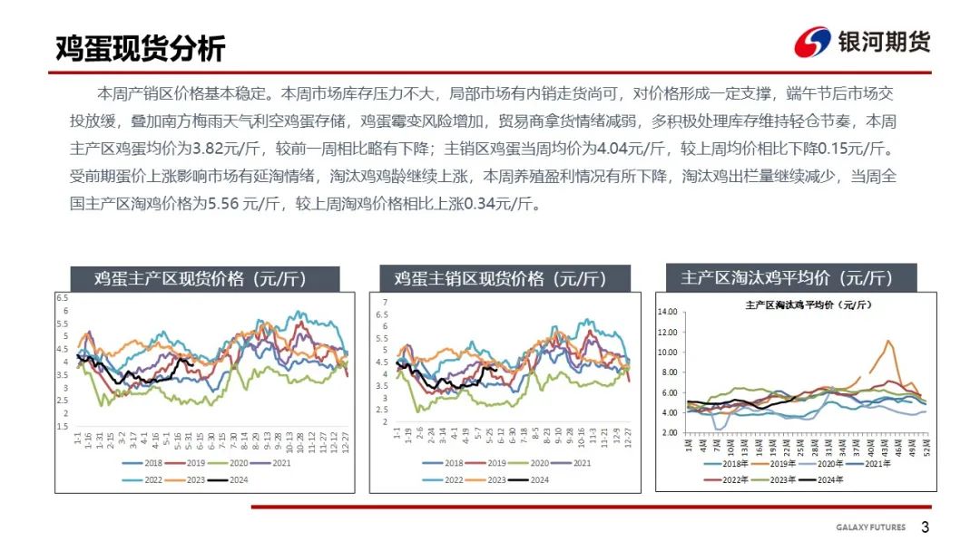 【鸡蛋周报】梅雨季消费来临 蛋价坚挺  第5张