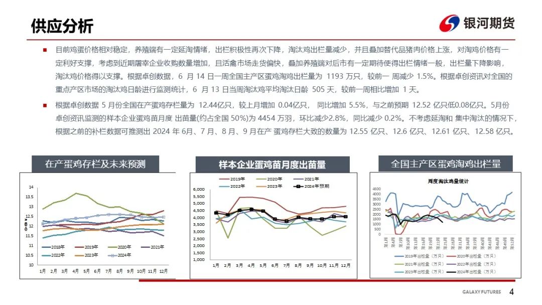 【鸡蛋周报】梅雨季消费来临 蛋价坚挺  第6张