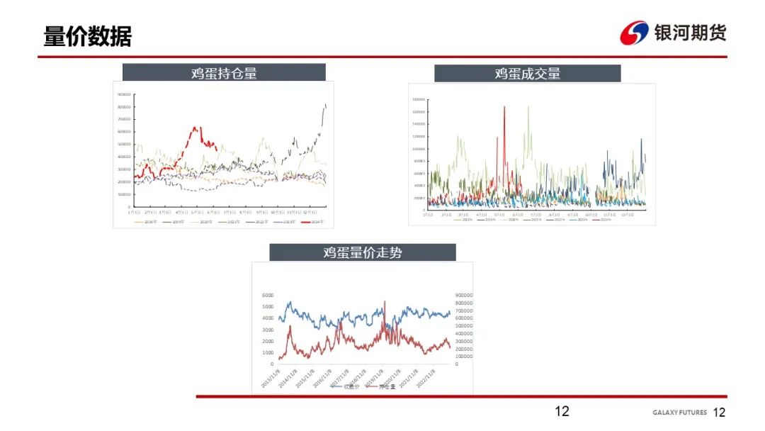 【鸡蛋周报】梅雨季消费来临 蛋价坚挺  第14张