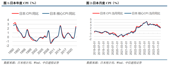 中信建投：日本消费复盘 人口结构变化存在二次影响