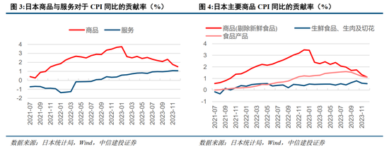 中信建投：日本消费复盘 人口结构变化存在二次影响