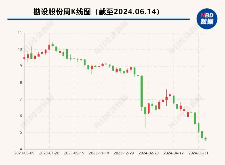 20亿元项目黄了，1.6亿元保证金也难收回 勘设股份拟提起诉讼  第1张