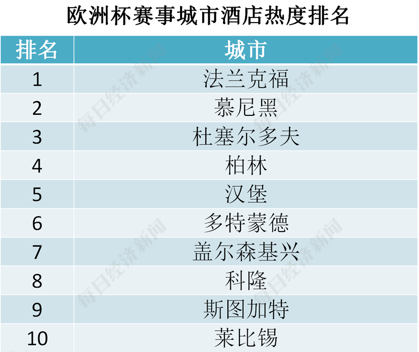 关于2024欧洲杯，你需要知道的5个看点  第2张