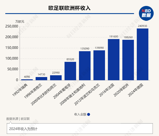 关于2024欧洲杯，你需要知道的5个看点  第3张