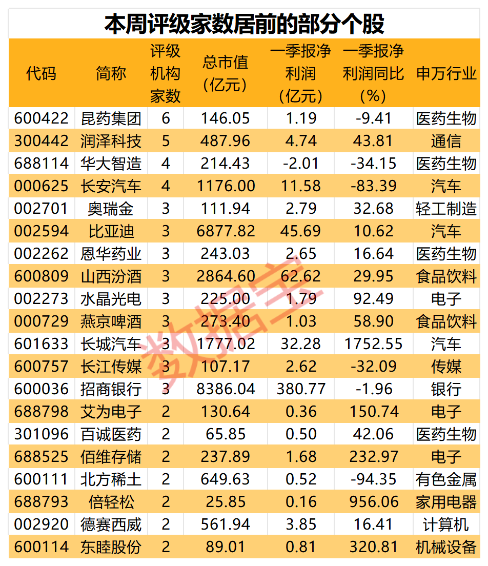 近18亿元大动作 银发经济第一股开启内部整合！“科特估”走强 车规芯片龙头获看好