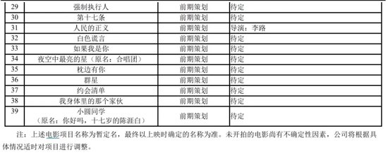 《三体》电影版官宣：张艺谋执导！这家A股公司参与