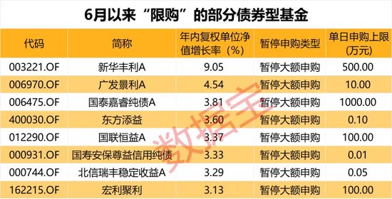 太火爆！申购上限由1000万元直接降至0.1万元