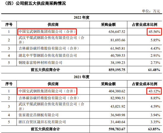 又一例！宝钢终止分拆子公司至创业板IPO，去年8月已过会  第16张