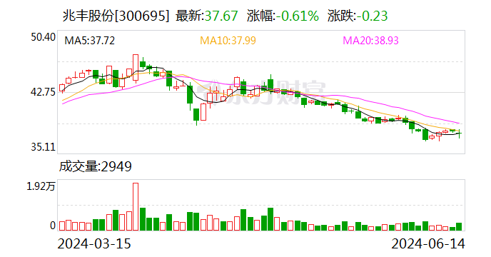 未按承诺现金分红 兆丰股份收到浙江证监局警示函  第1张