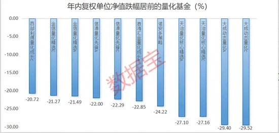 跌惨了，几乎全部“翻车”！绩优量化基金怎么了