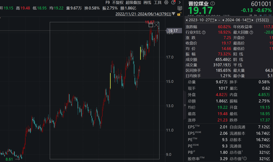 A股300亿大白马，董事长辞职！上任才八个月，股价涨超60%！  第1张