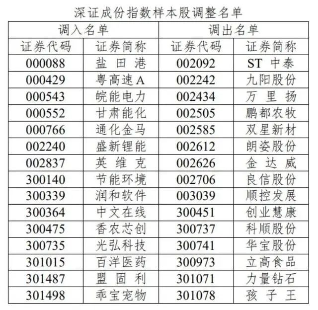 A股重要变化！明起实施！  第1张