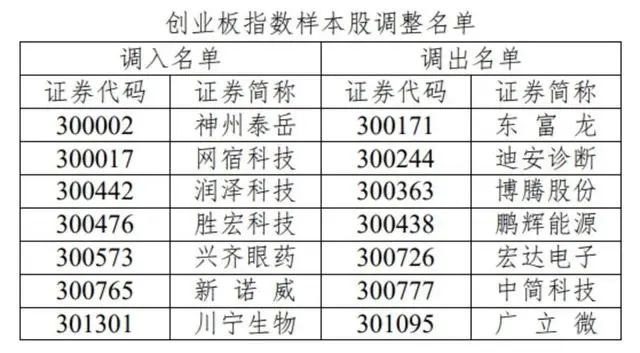 A股重要变化！明起实施！  第2张